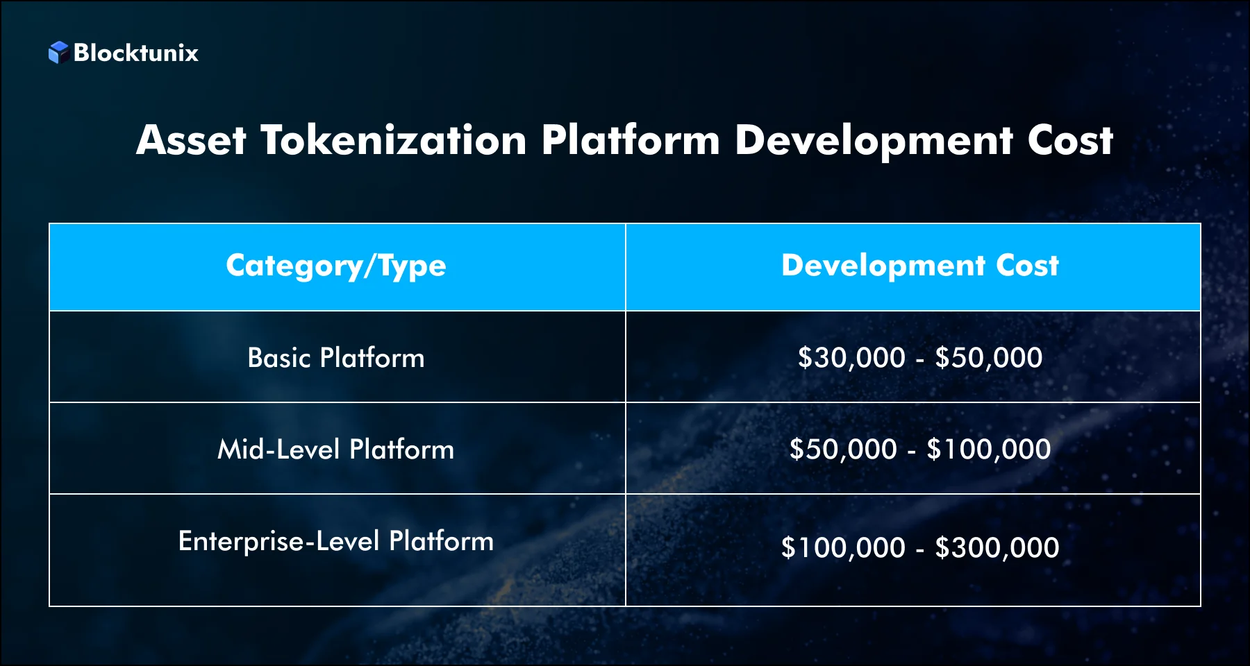 Cost Breakdown of Asset Tokenization