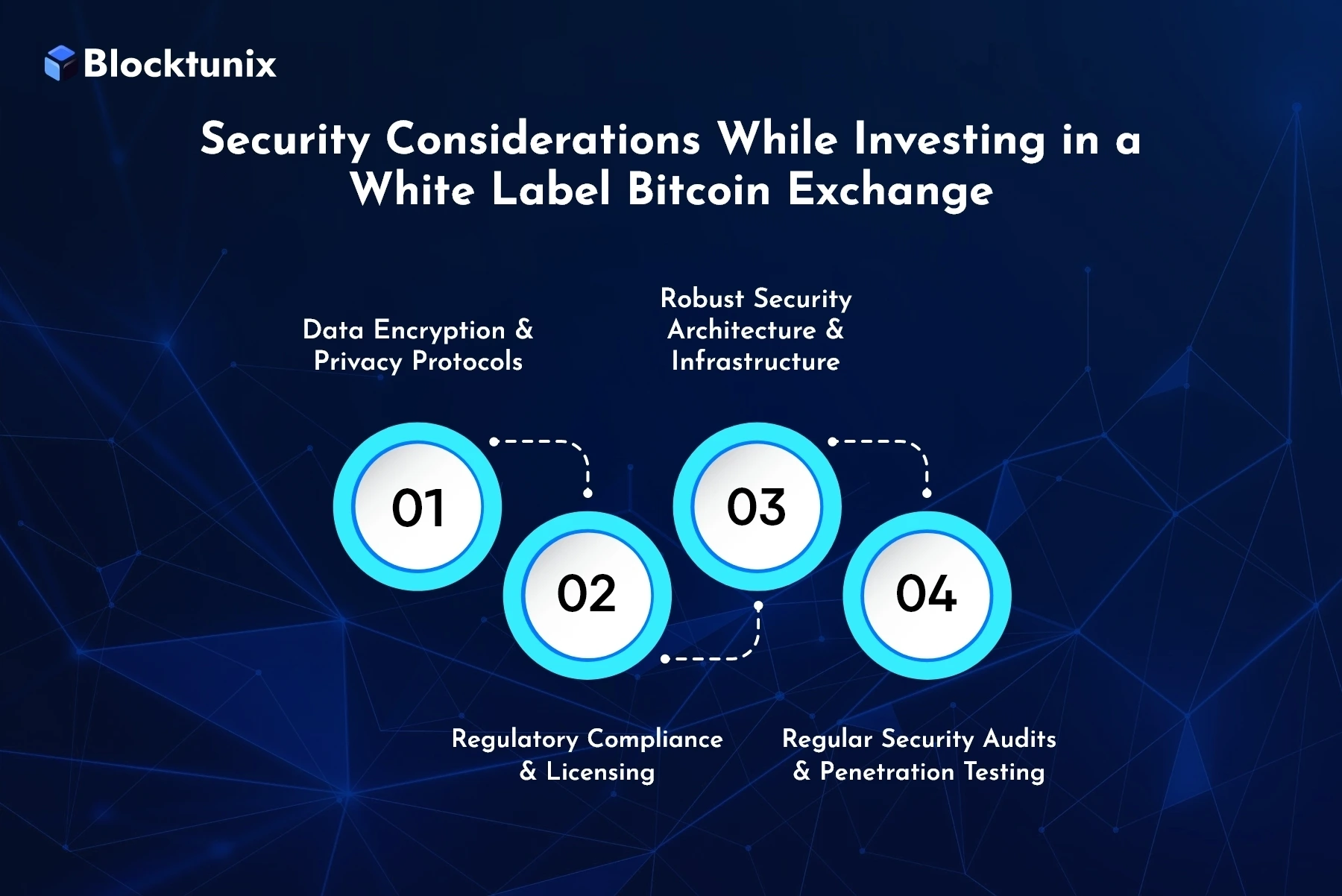 Essential Security Considerations