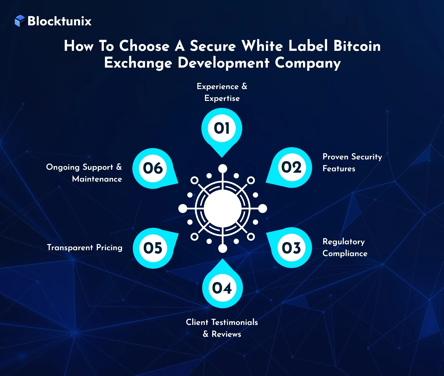 White Label Bitcoin Exchange Development