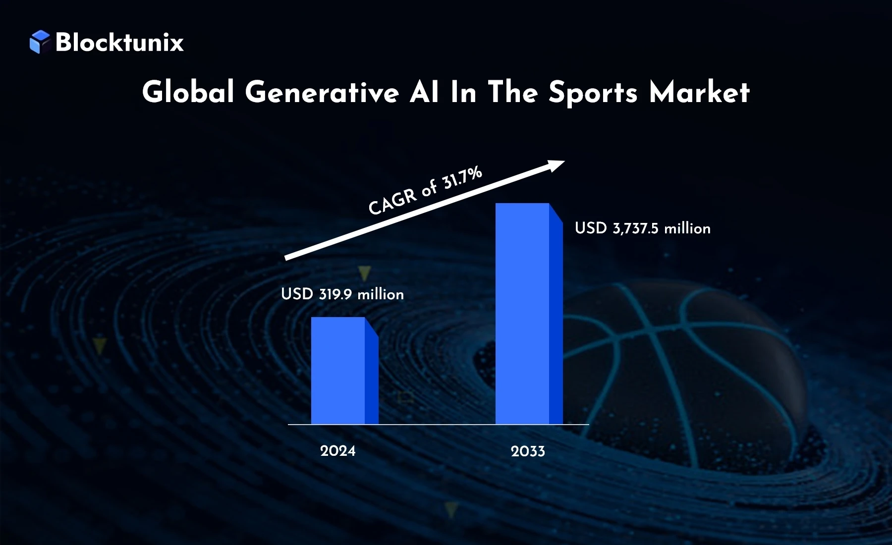 Global Generative AI in the Sports Market