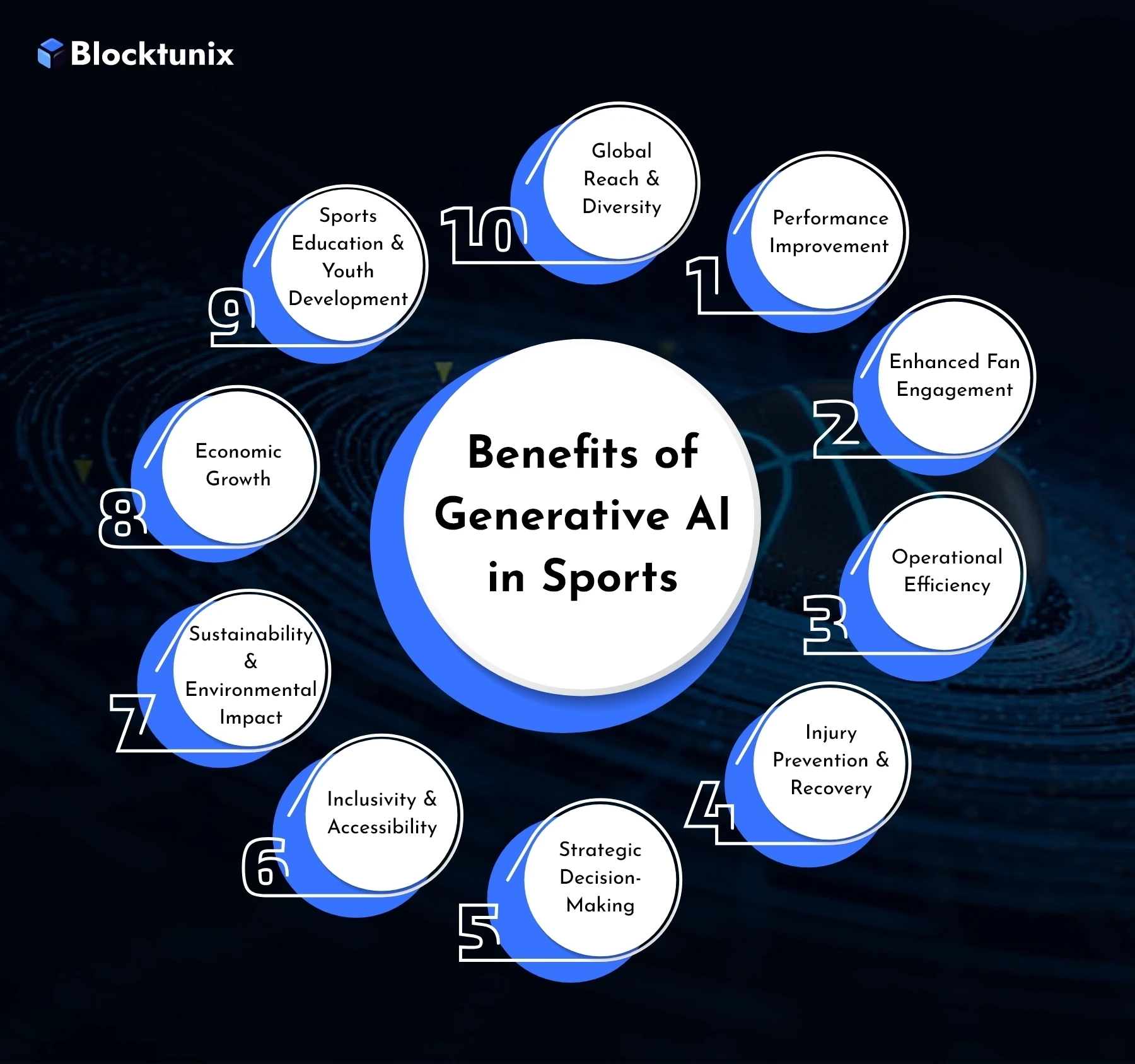 Benefits of Generative AI in Sports