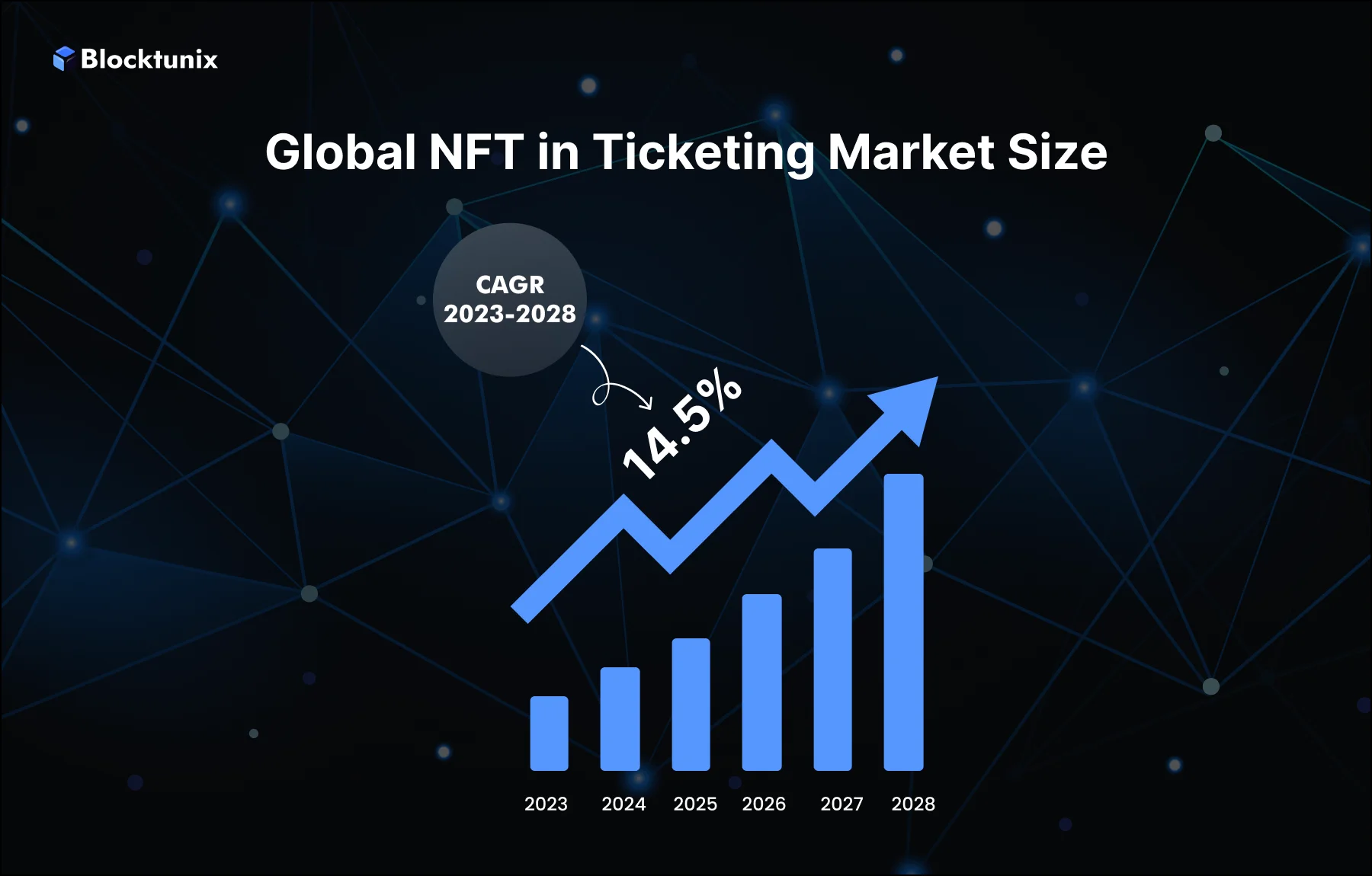 Global NFT in Ticketing Stats