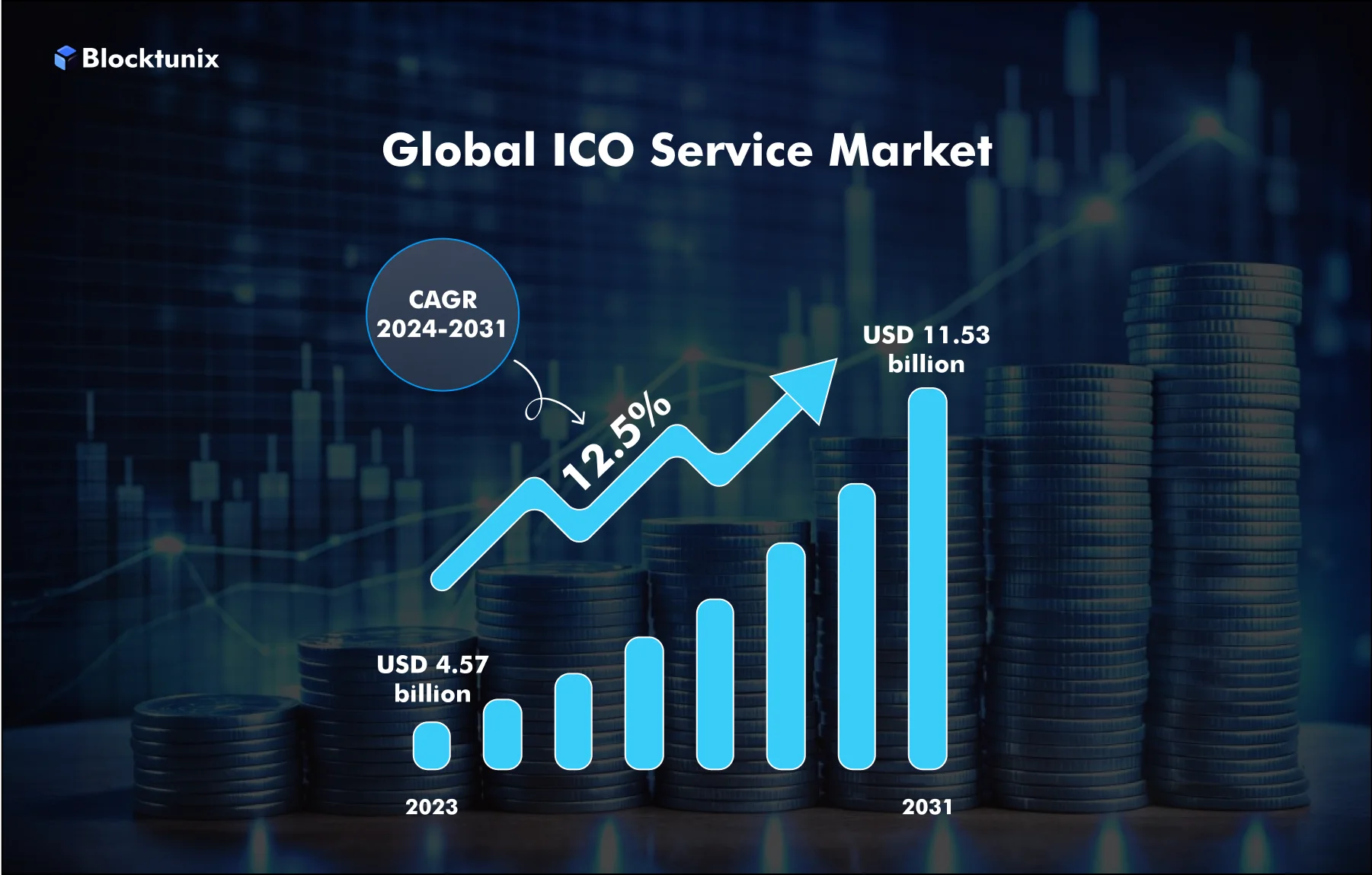 ICO Service Market