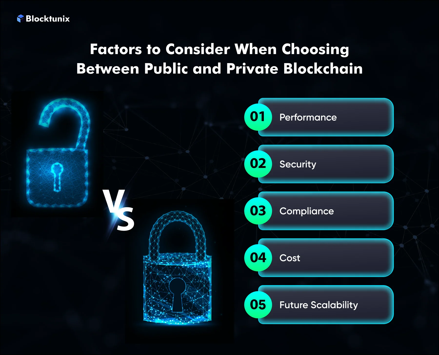 Public and Private Blockchain 