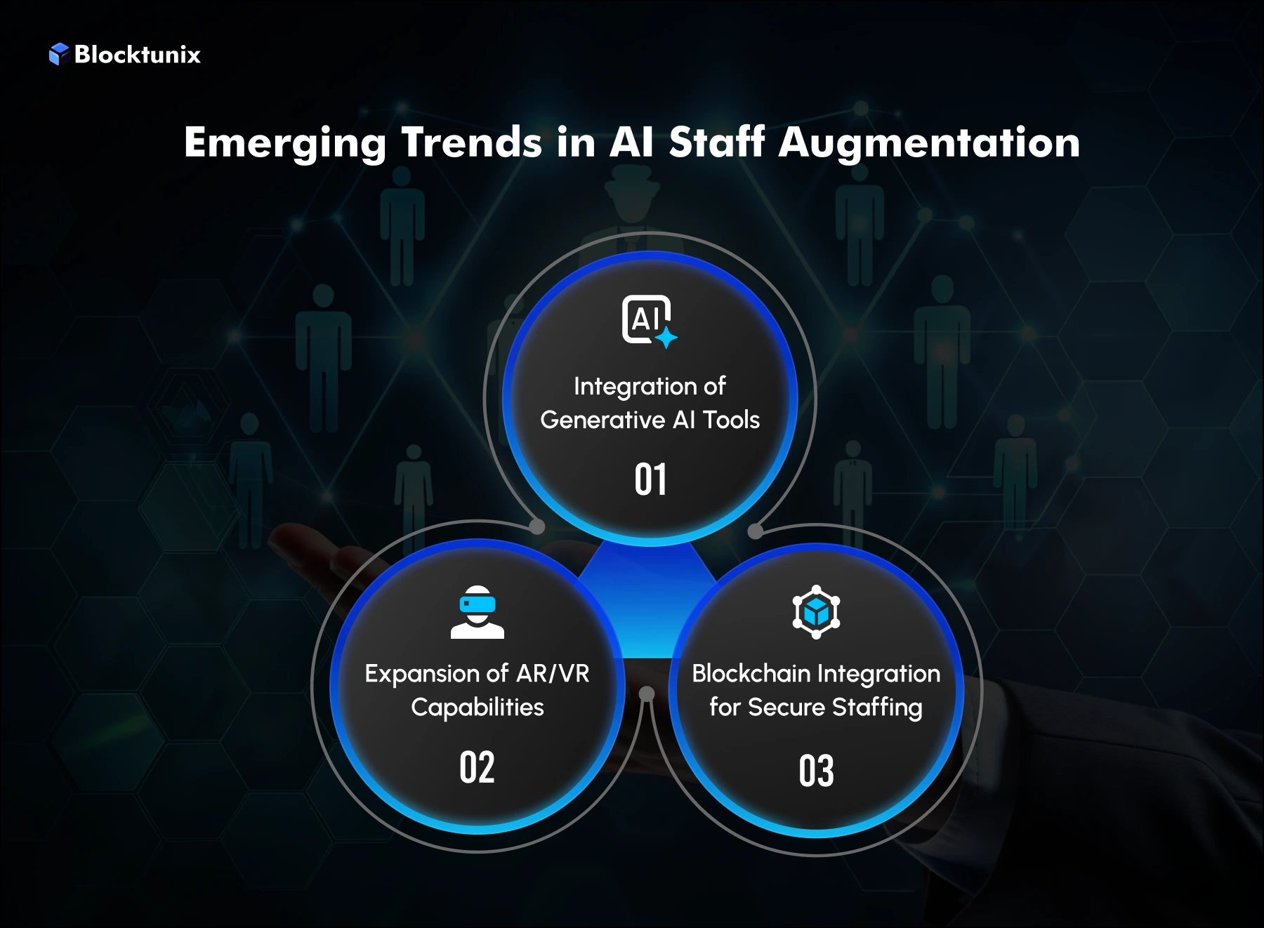 Visual representation of AI staff augmentation trends