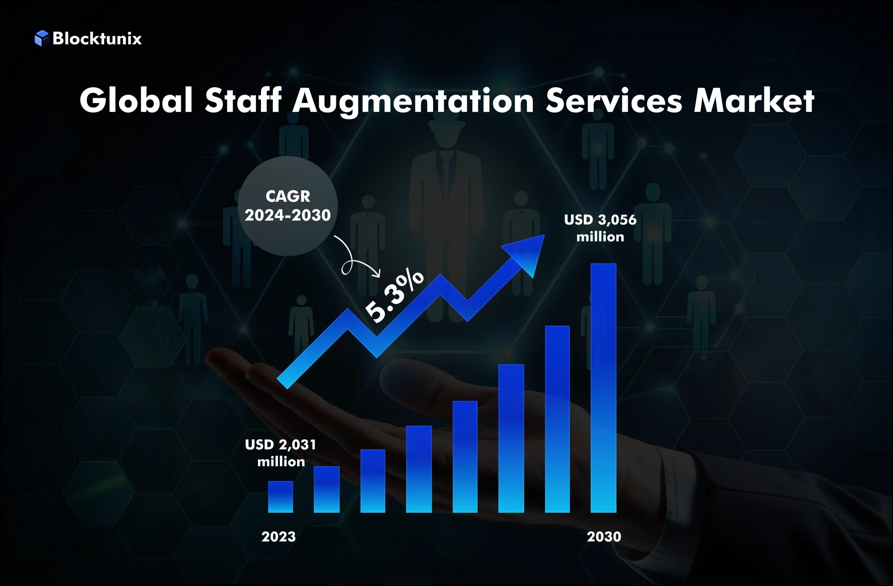 Global staff augmentation services market graph