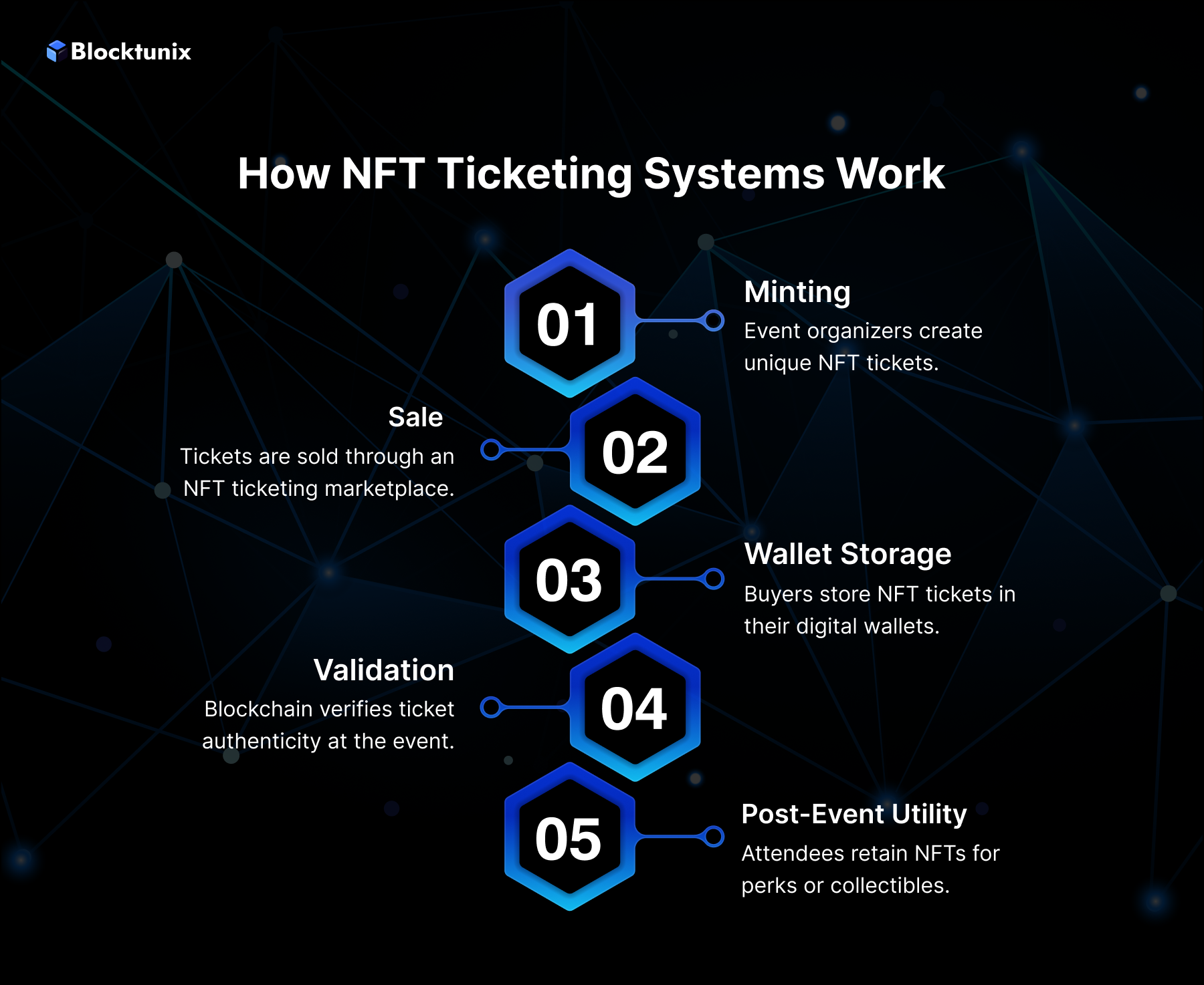 How NFT Ticketing System Work 