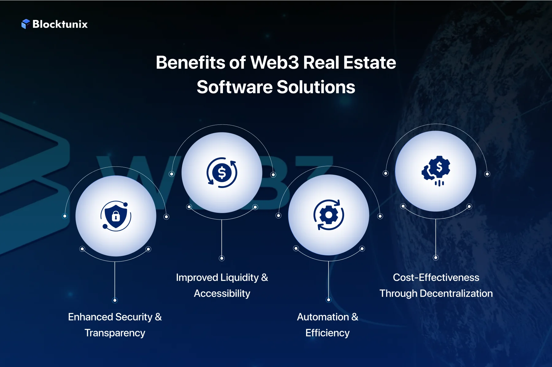 Benefits of Web3 Real Estate Software