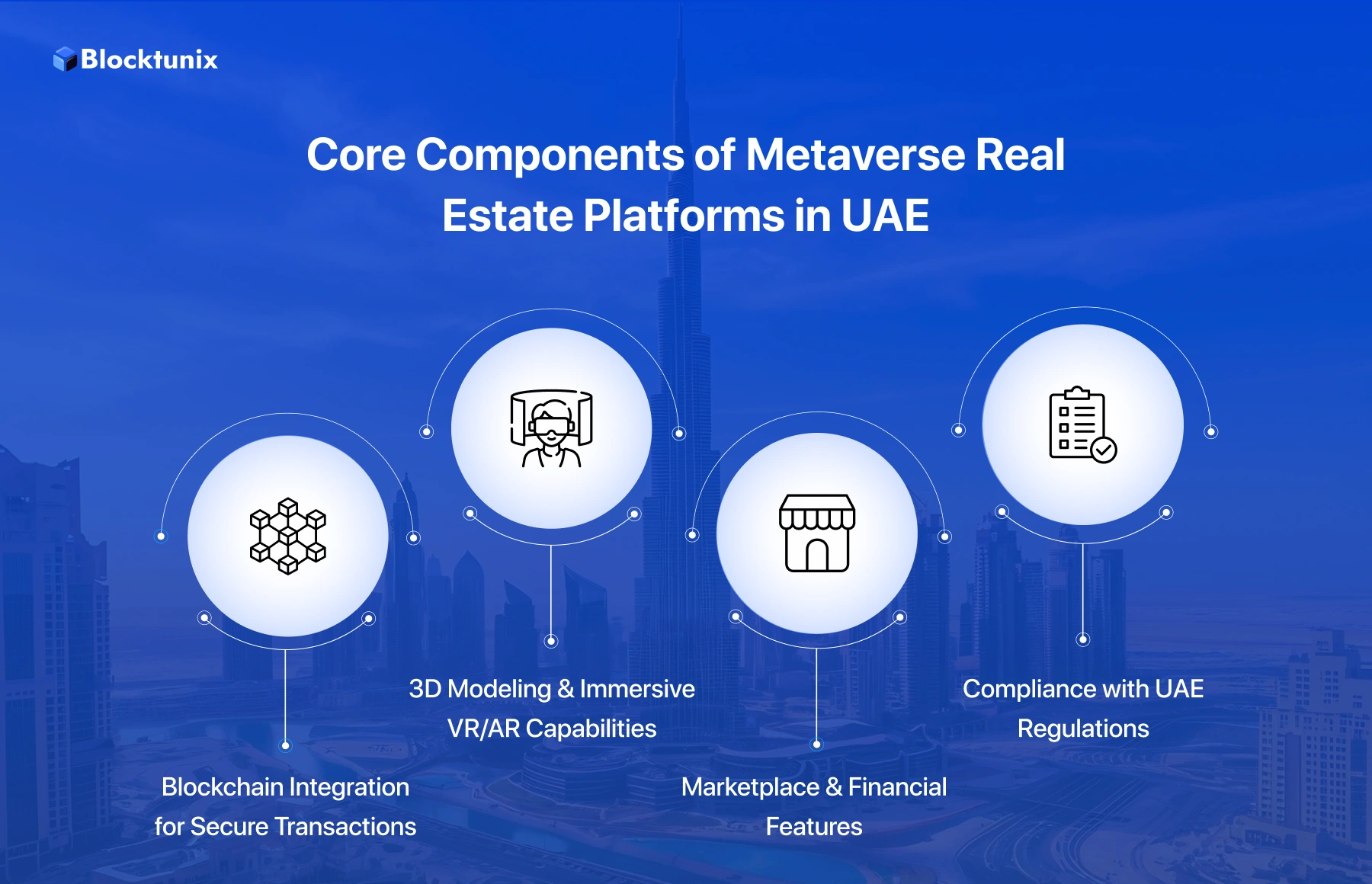 Core Components of Metaverse Real Estate Platforms in the UAE