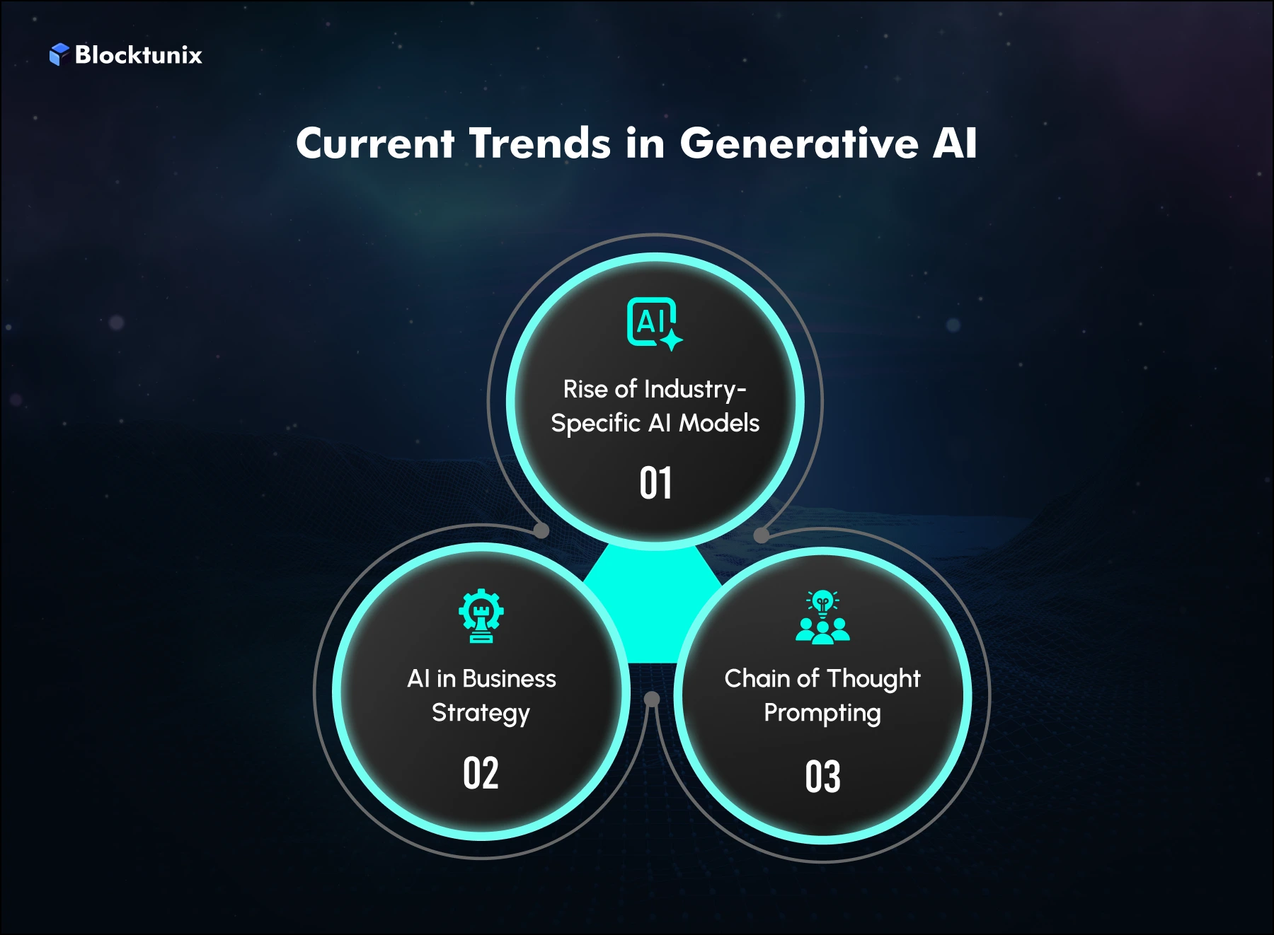 Trends in generative AI advancements