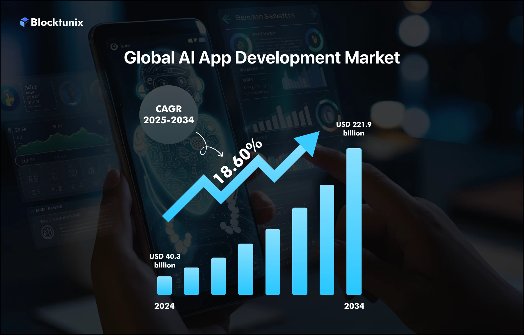 AI App Development in Dubai Stats