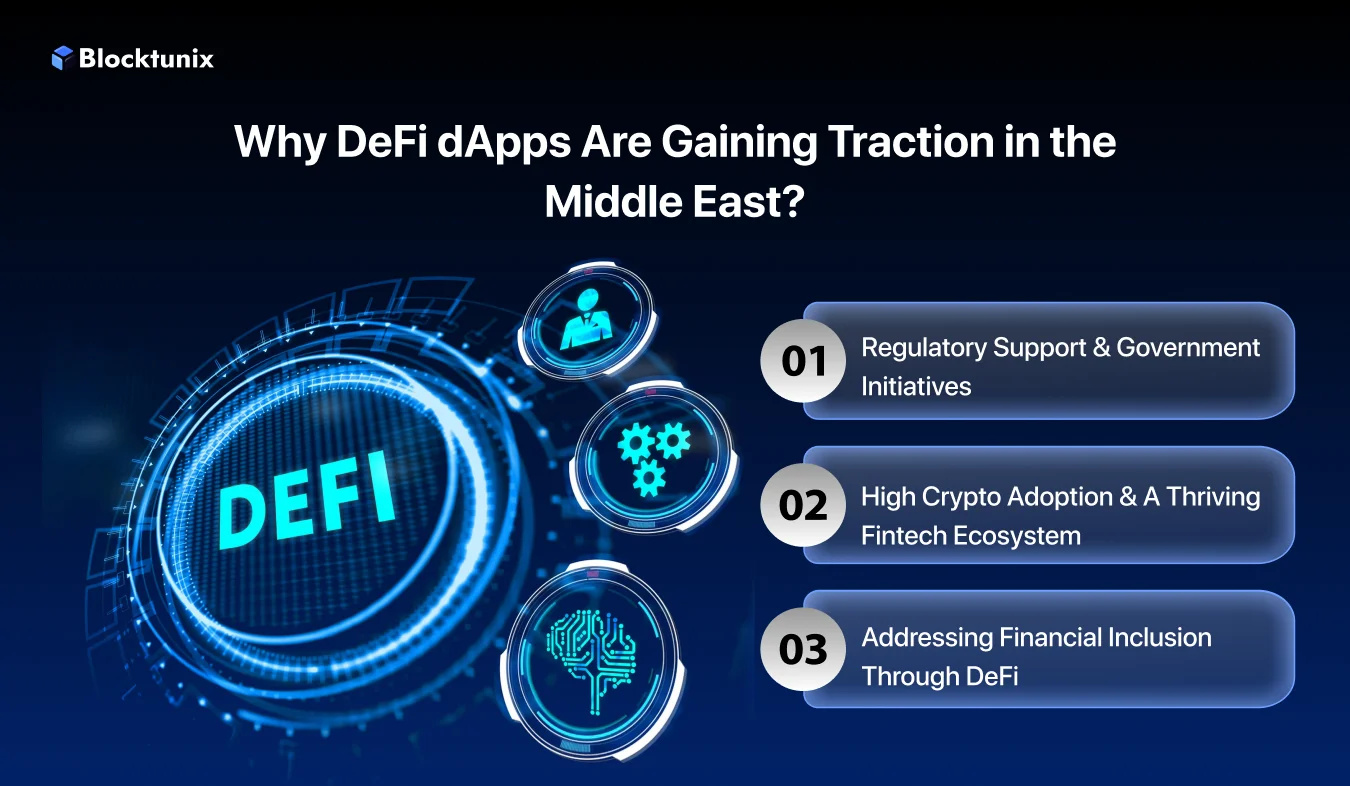 DeFi dApps Are Gaining Traction