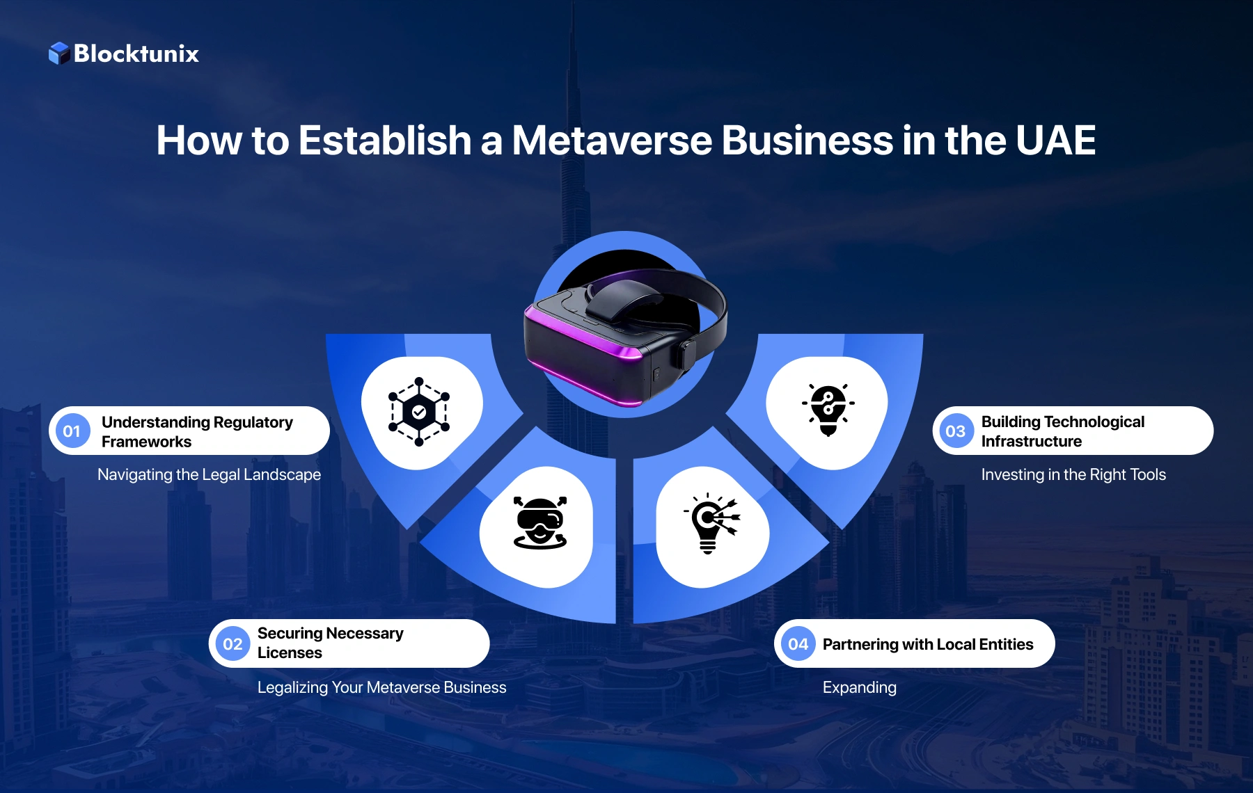 Metaverse Business in the UAE - Steps