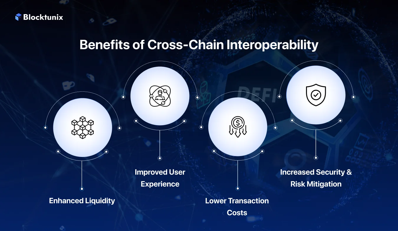 Benefits of Cross-Chain Interoperability