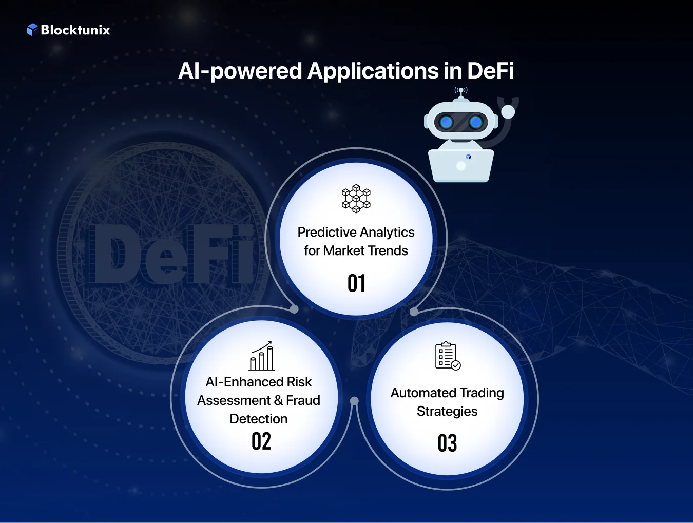 AI Powered Applications in Defi