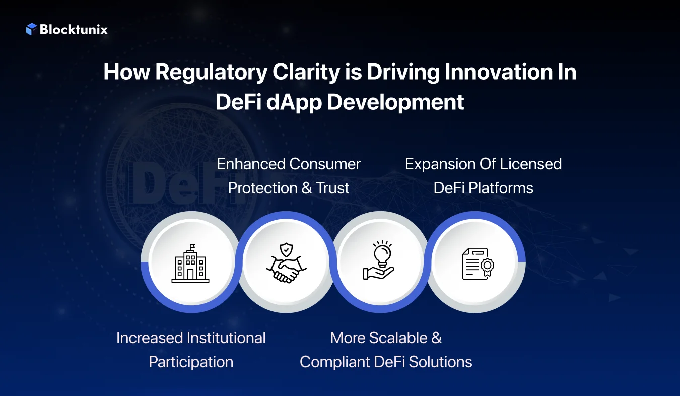 Impact on DeFi dApp Development