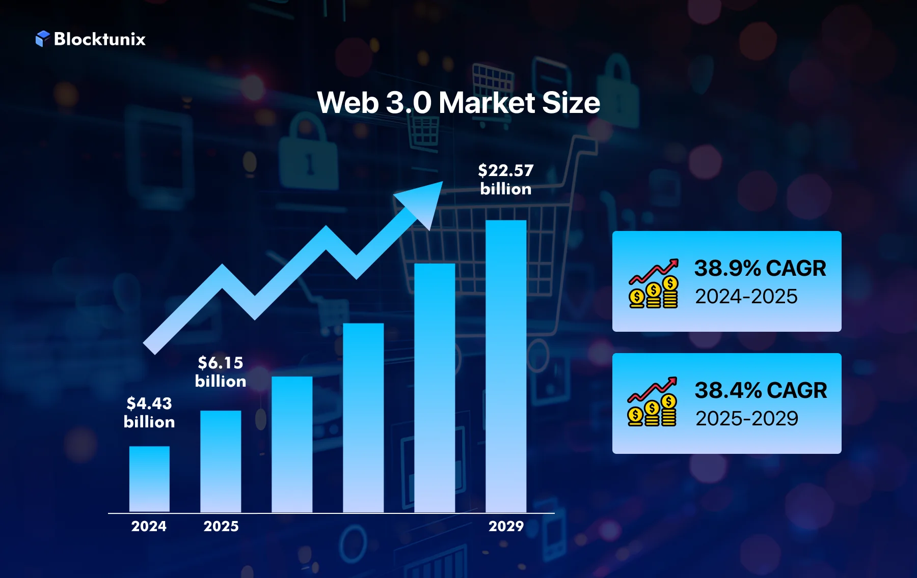 Web 3.0 Market Size