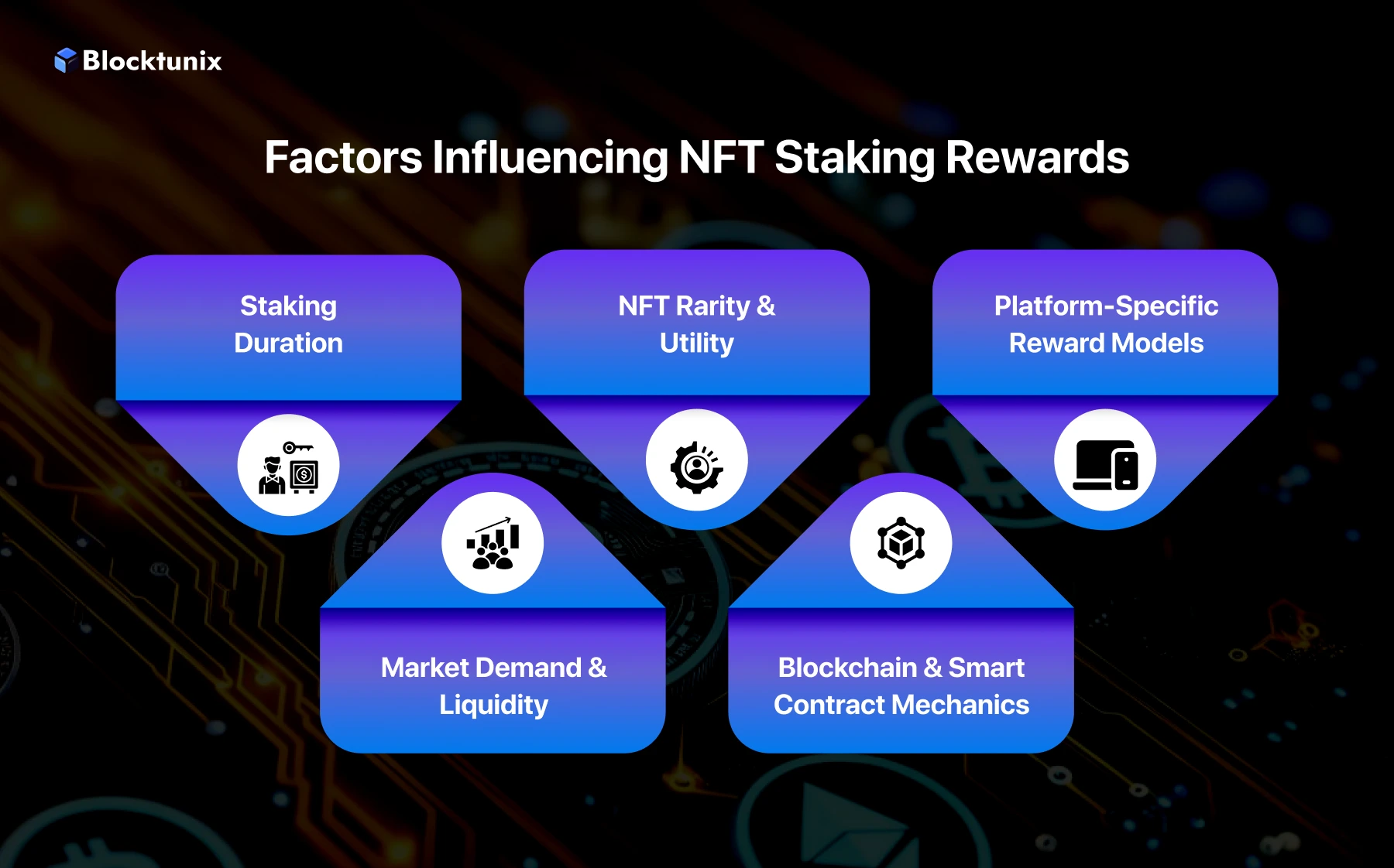 Factors Influencing NFT Staking Rewards 