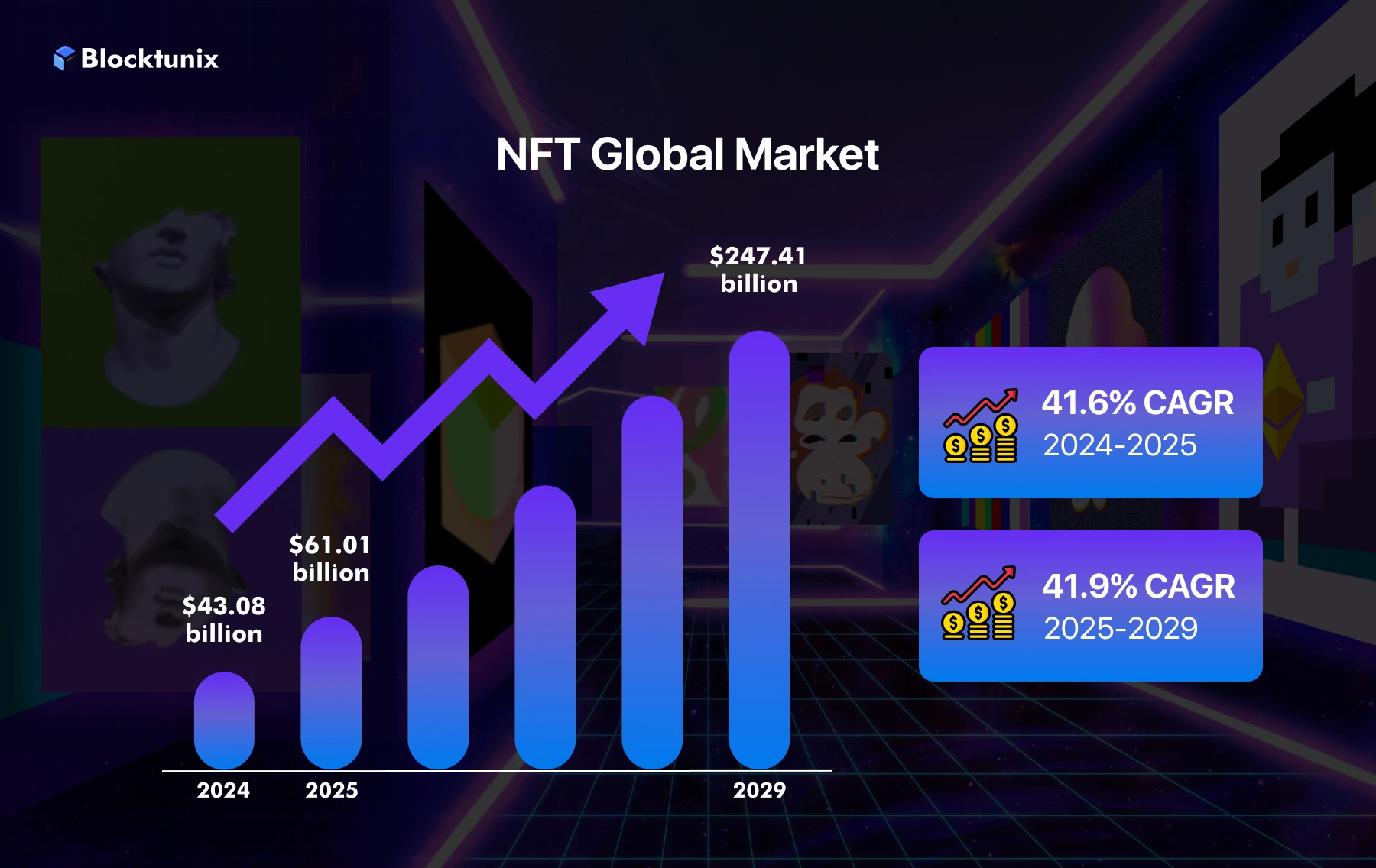 NFT Market Growth