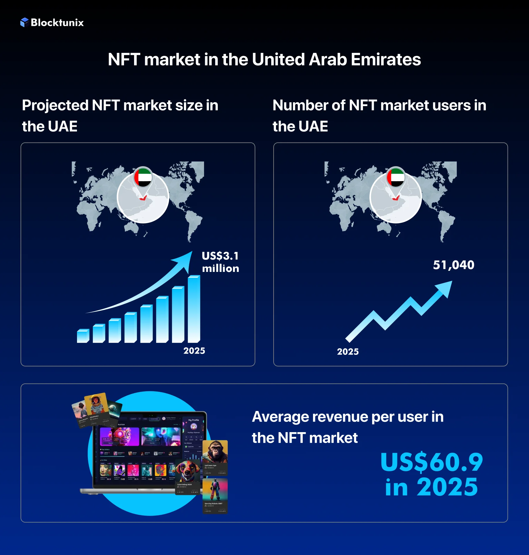 NFT Market Stats