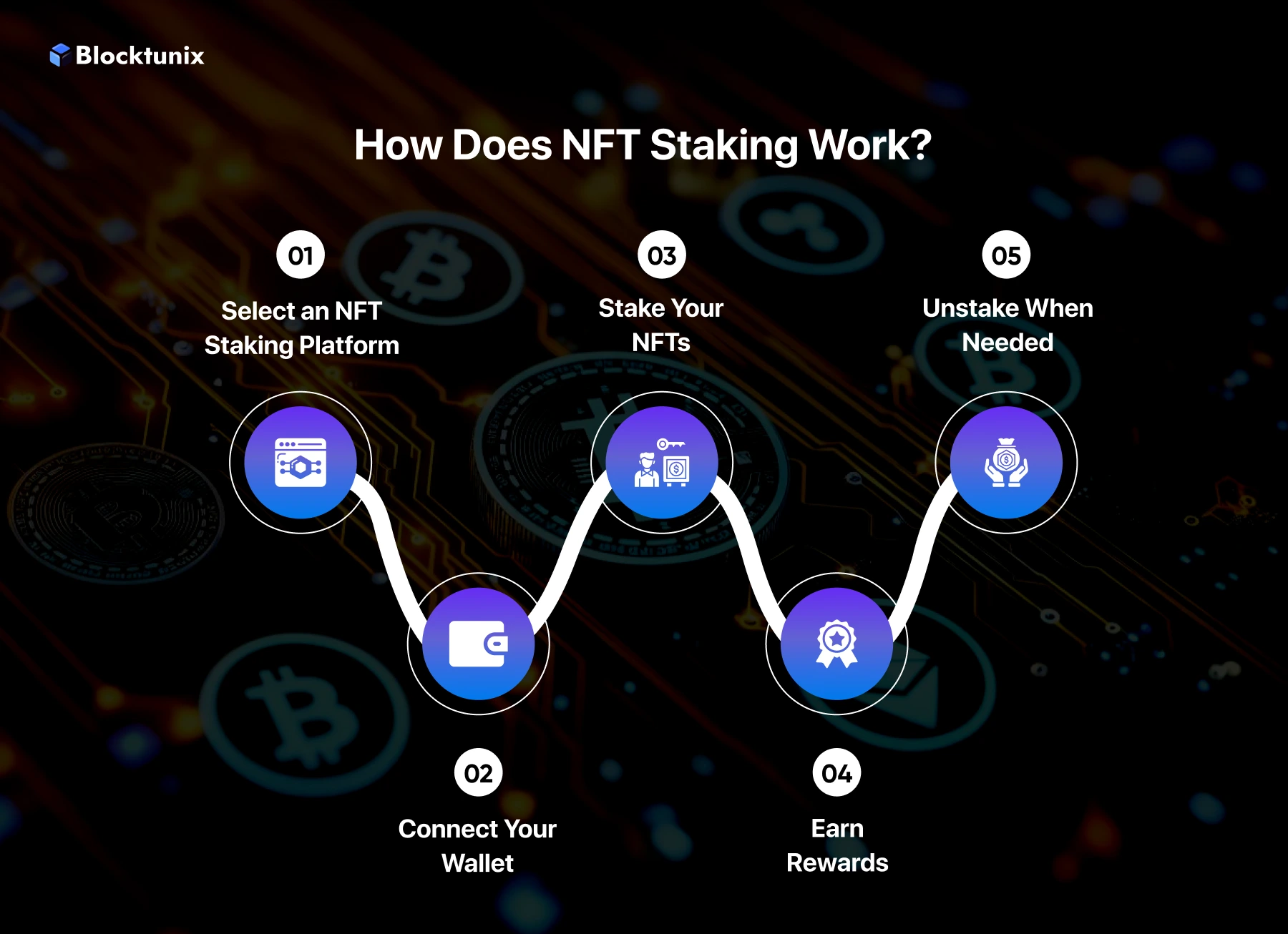 NFT Staking Process