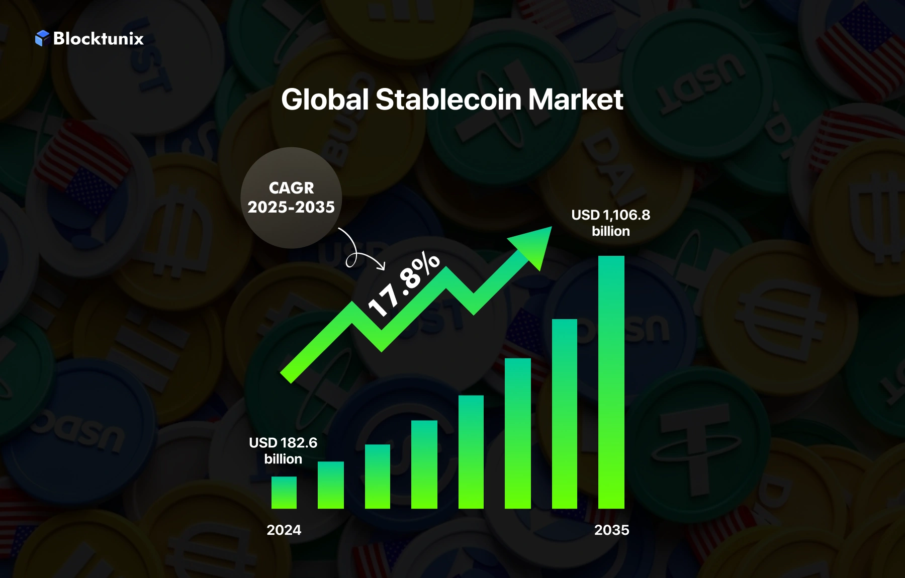 Stablecoin Market Size