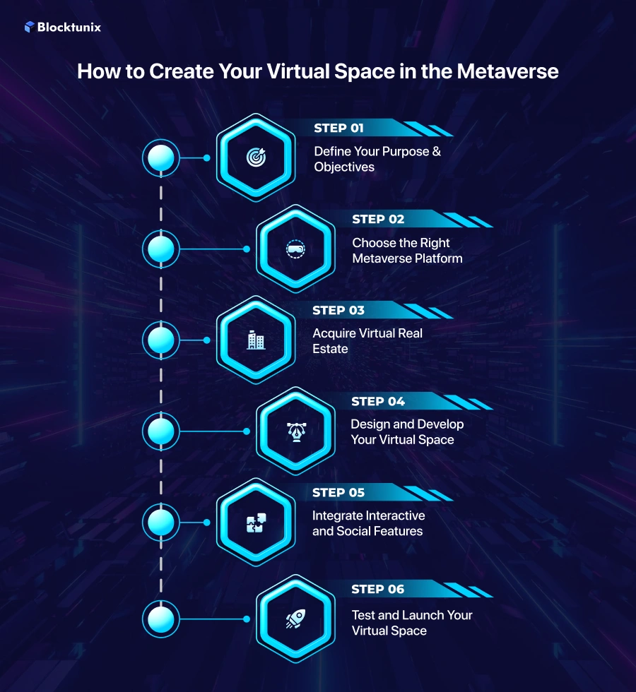 Steps to Create Your Virtual Space
