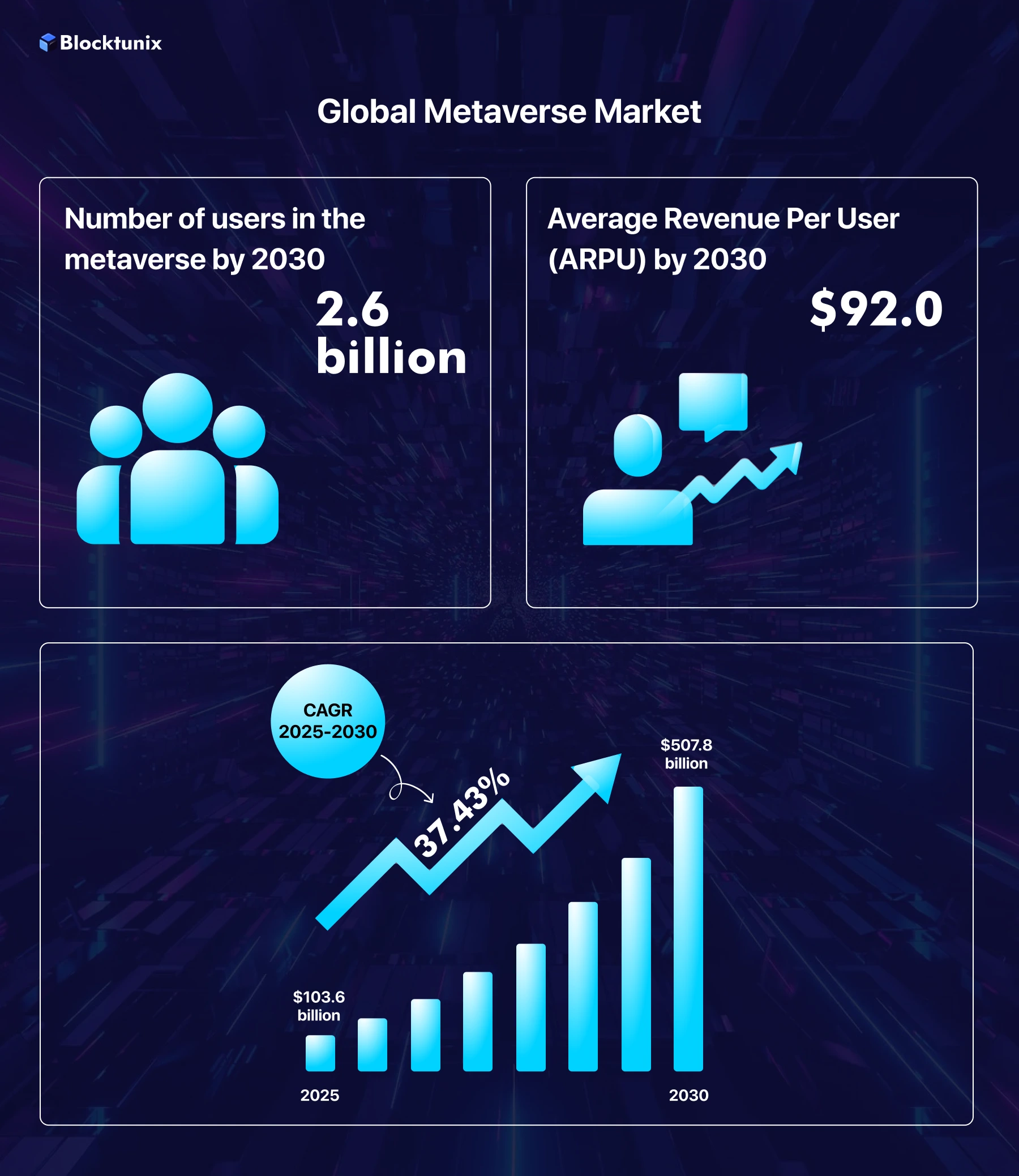 Market Stats