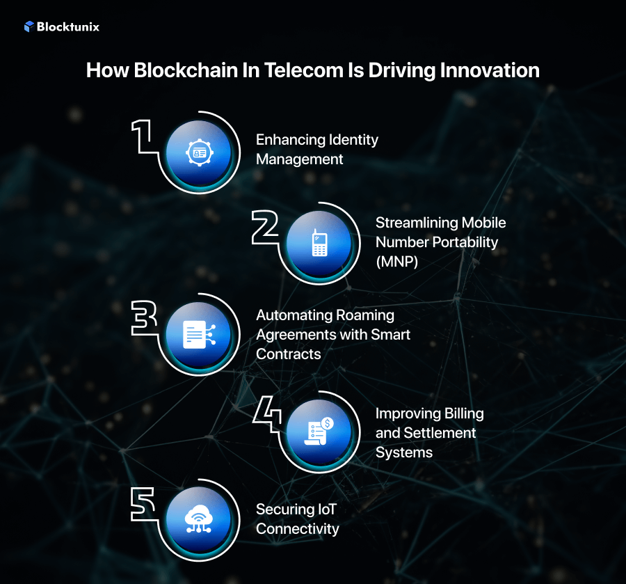 Blockchain in Telecom Driving Innovation